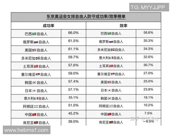 西安排球队在邀请赛中的配合表现分析与点评