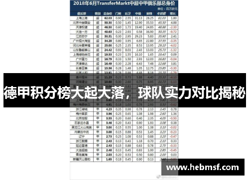 德甲积分榜大起大落，球队实力对比揭秘